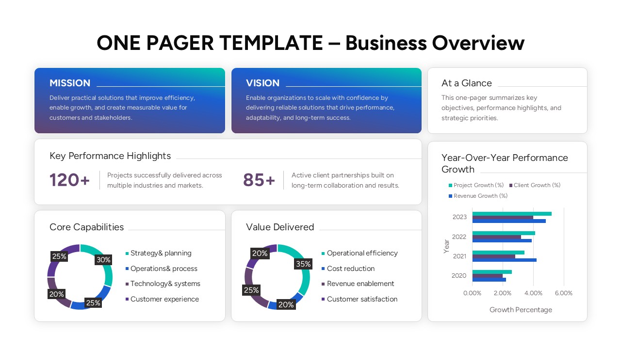 Professional company profile template with a photo placeholder and integrated data visualization for KPIs