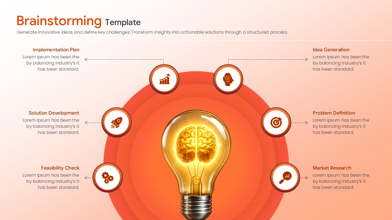 Conceptual framework slides featuring a glowing lightbulb brain with six circular process nodes.
