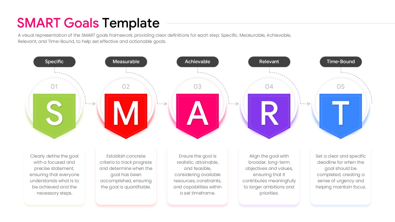 A horizontal linear process slide for SMART goals with five colorful shield icons and text descriptions.