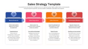 A four-column linear sales strategy roadmap layout with icons for market research, value proposition, sales channels, and metrics