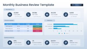 Dashboard slide showing key metrics like net profit and market share with a project status table.