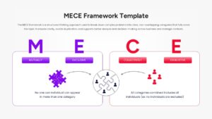 Four-column layout explaining Mutually, Exclusive, Collectively, and Exhaustive with icons.