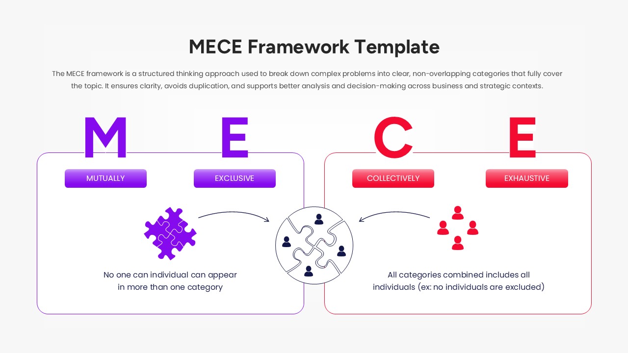 Four-column layout explaining Mutually, Exclusive, Collectively, and Exhaustive with icons.