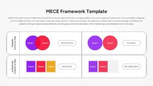 MECE acronym layout with puzzle and people icons representing distinct and complete sets.