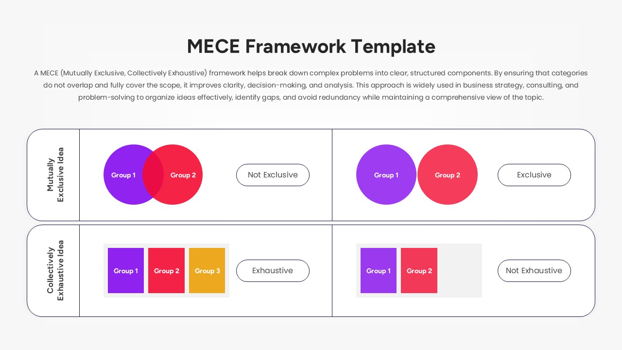MECE acronym layout with puzzle and people icons representing distinct and complete sets.