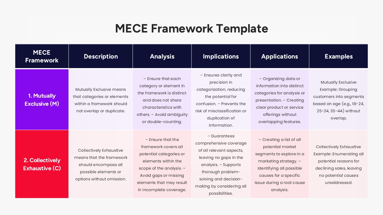 MECE Presentation Table