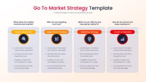 A strategic planning slide featuring four vertical cards for Market Assessment, Target Market Strategy, Marketing Strategy, and Growth & Retention with descriptive icons