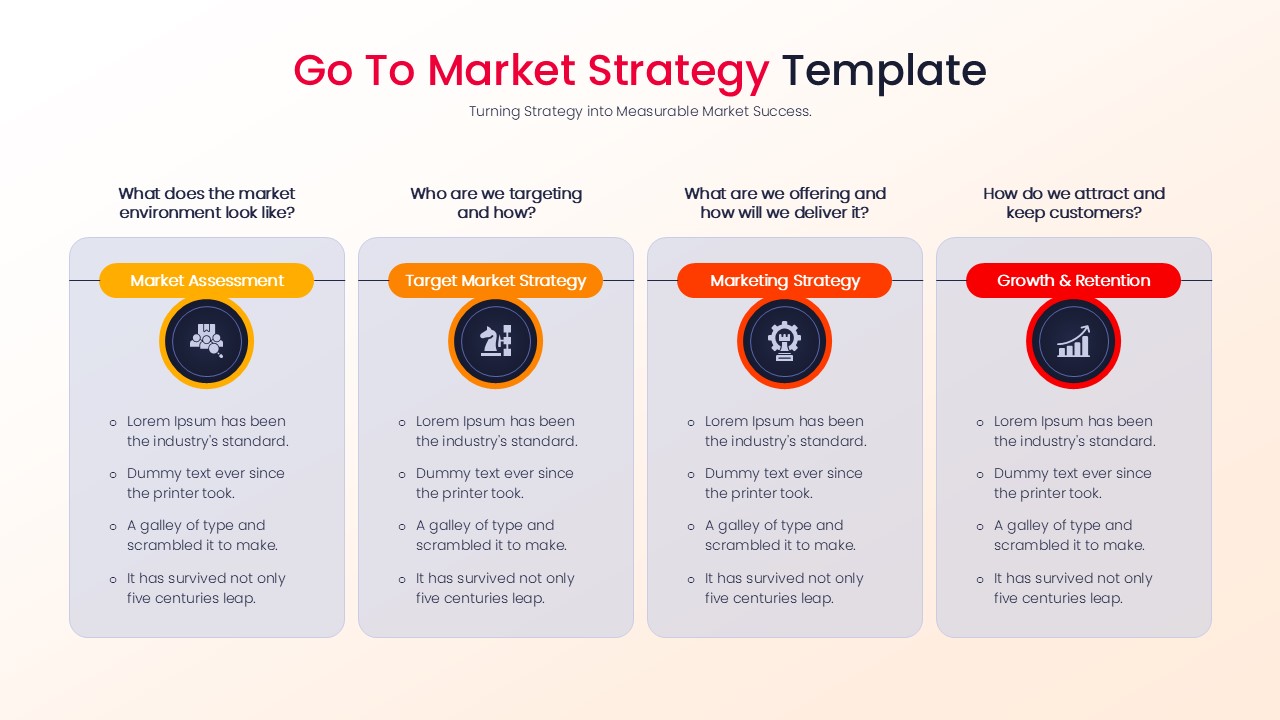 A strategic planning slide featuring four vertical cards for Market Assessment, Target Market Strategy, Marketing Strategy, and Growth & Retention with descriptive icons