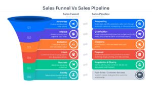 Background slide featuring a colorful 6-stage sales funnel alongside a detailed list of sales pipeline prospecting steps