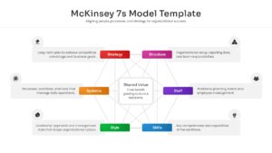 Business strategy template with list-style breakdown of McKinsey 7s elements
