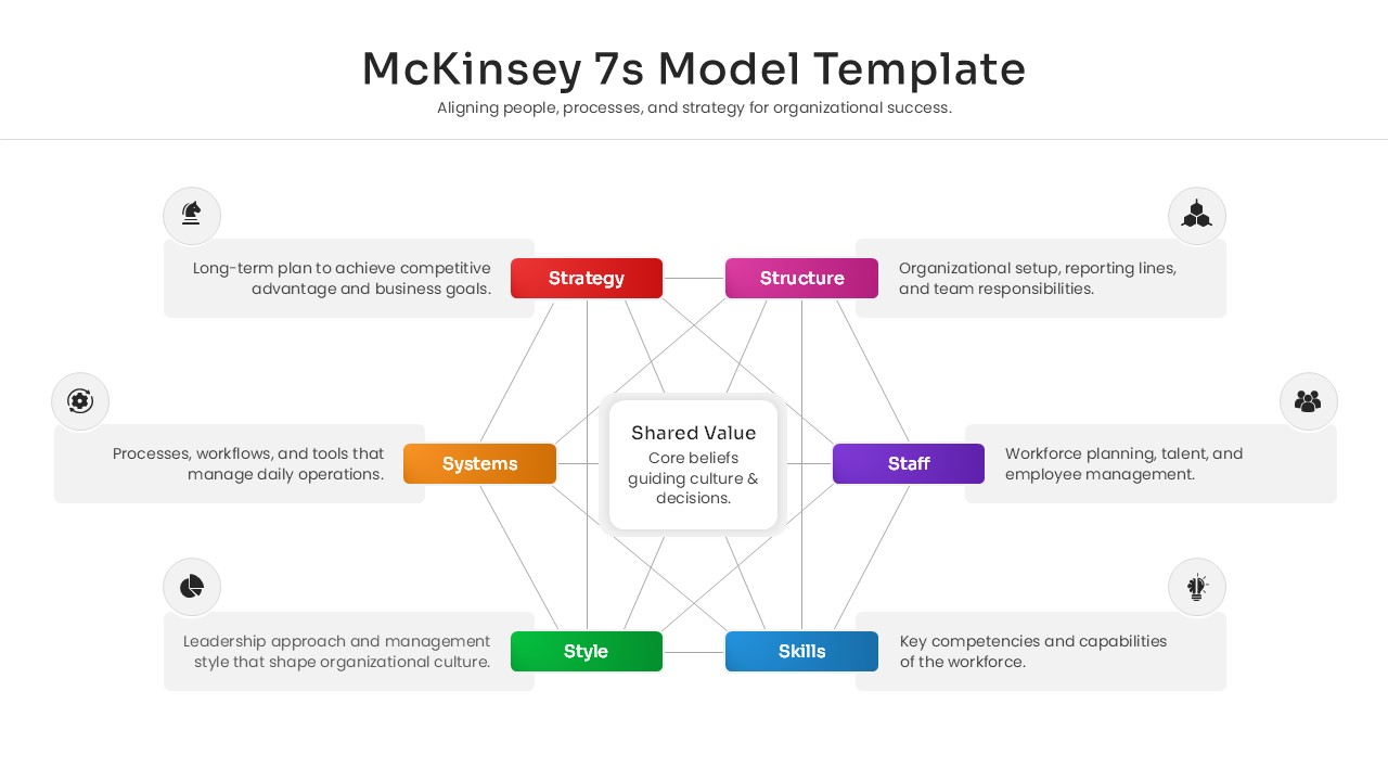 Business strategy template with list-style breakdown of McKinsey 7s elements