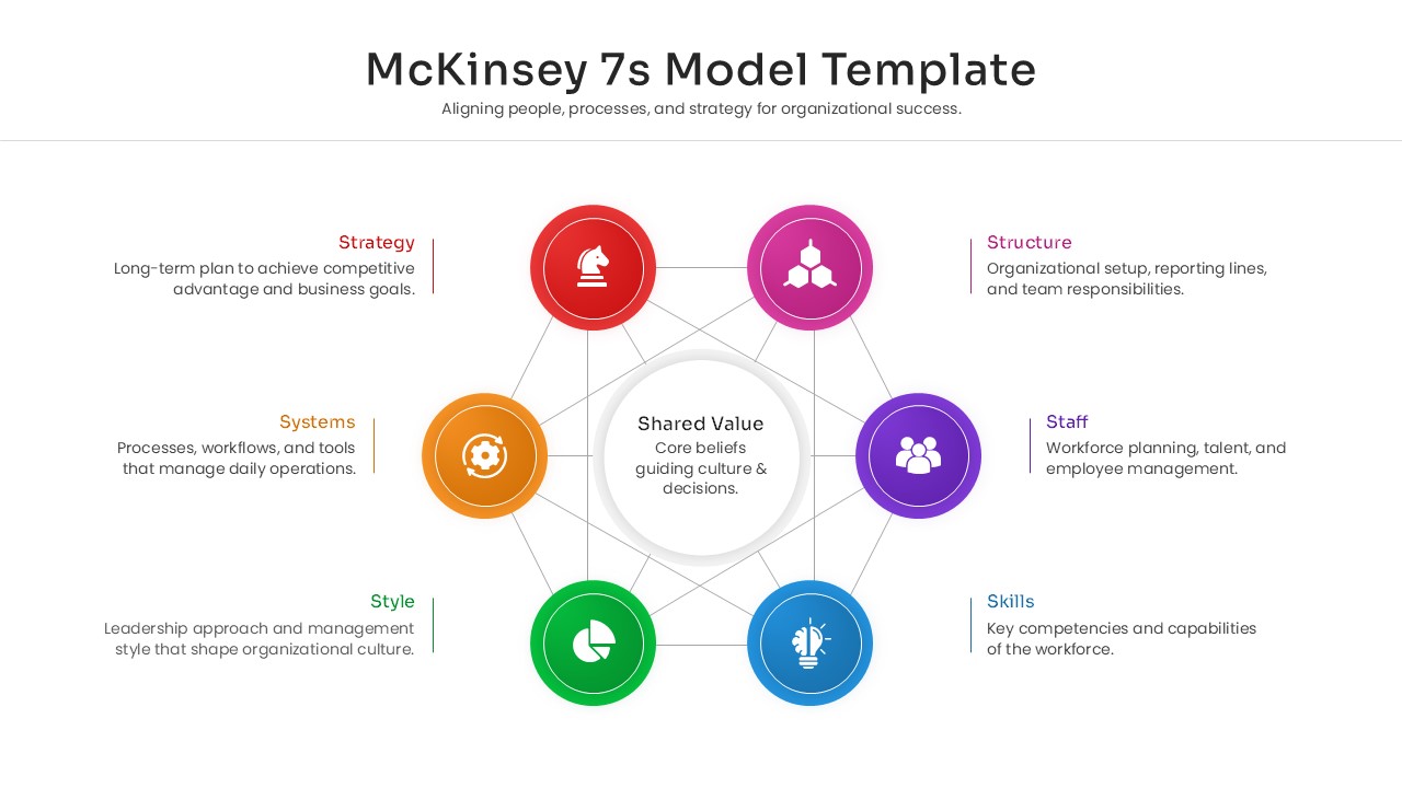 Professional McKinsey 7s infographic with multiple color accents for corporate presentations.