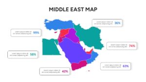 Clean Middle East map layout with colorful country segments and vertical percentage labels on the right side for clear demographic or market share data.