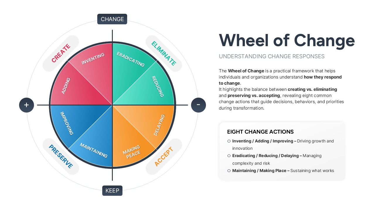 Stages of change infographic showing a cycle from Pre-Contemplation to Maintenance with relapse arrows