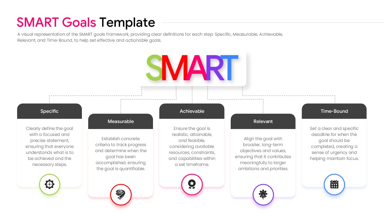 A modern infographic slide featuring a large SMART logo connected to five clean, labeled description boxes.