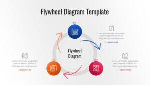 A minimalist three-step flywheel process slide featuring thin curved arrows connecting three colorful circular icon nodes around a central "Flywheel Diagram" label.