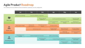 Detailed monthly roadmap layout with swimlanes for web, mobile, and marketing team tasks.