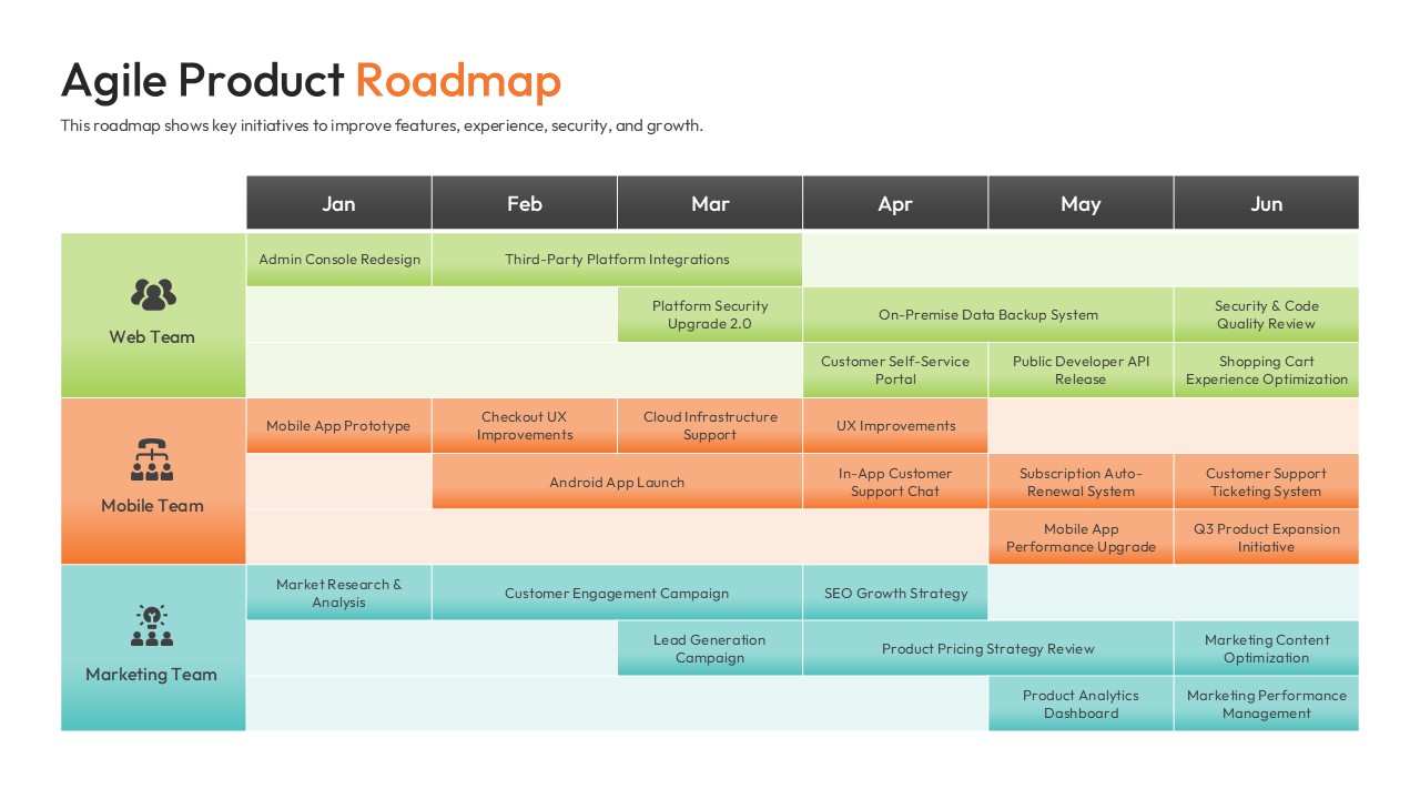 Detailed monthly roadmap layout with swimlanes for web, mobile, and marketing team tasks.