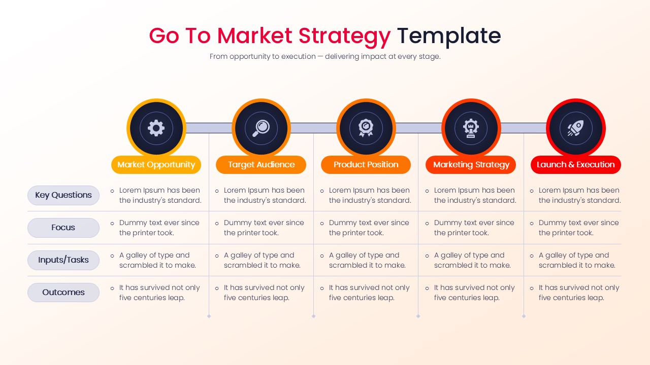 A professional GTM roadmap slide showing a five-step linear process from Market Opportunity and Target Audience to Product Position, Marketing Strategy, and Launch.