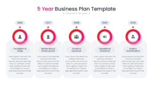 Horizontal 5 year roadmap slide with circular icons for foundation, market launch, growth, excellence, and scale