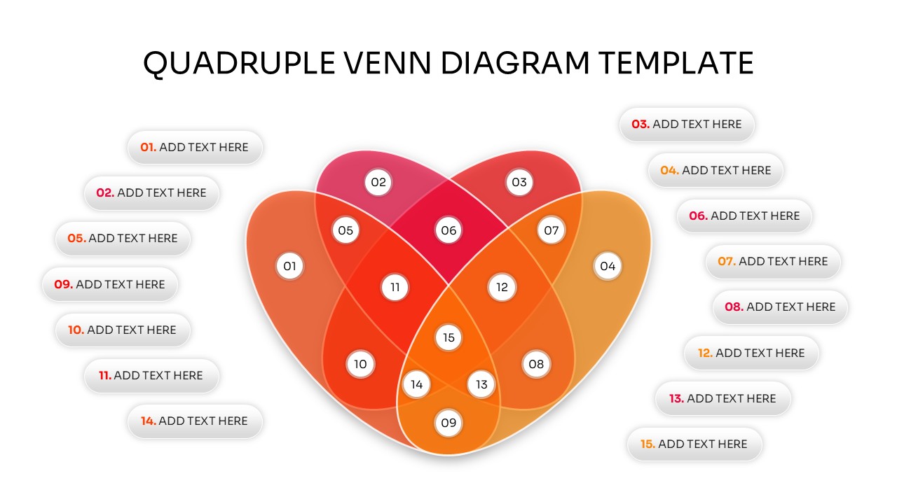 A minimalist orange Venn diagram featuring 14 subtle node points and a single prominent central text block for core concept explanations
