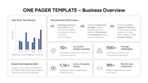 Business summary slide with mission, vision, and bar charts showing year-over-year revenue growth