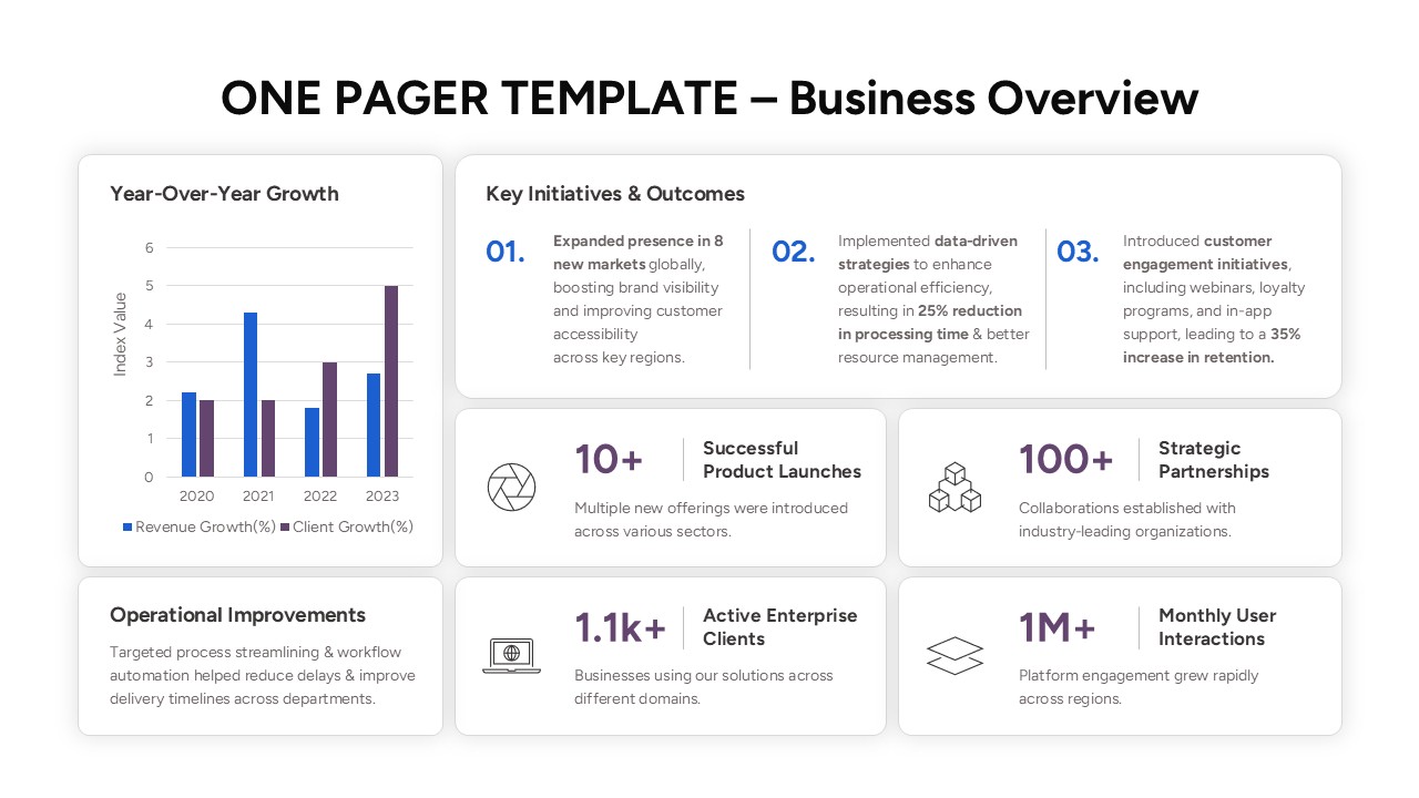 Business summary slide with mission, vision, and bar charts showing year-over-year revenue growth