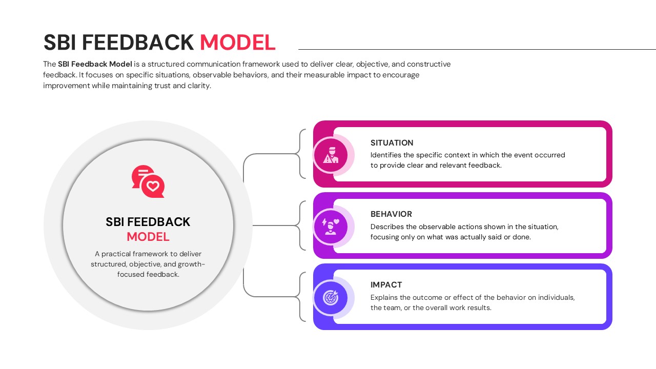 Professional SBI model infographic using a circular central node with connected text boxes
