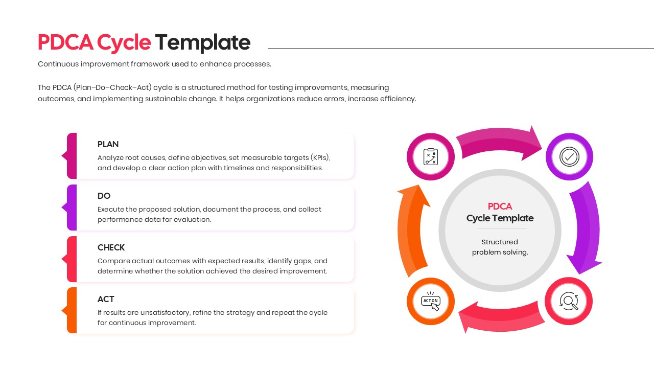 Split-screen PDCA Cycle Diagram comparing the Plan and Do phases with detailed text descriptions.