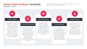 Strategic management template displaying a multi-step evaluation and planning process for organizational efficiency.