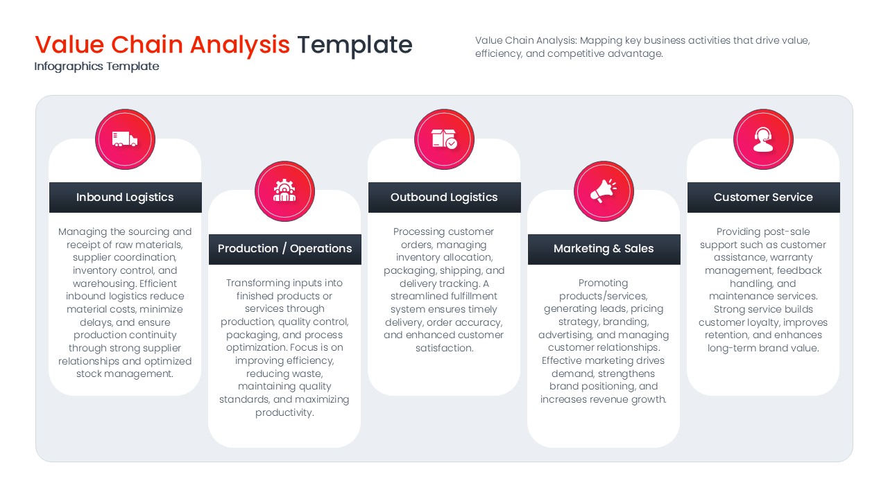 Strategic management template displaying a multi-step evaluation and planning process for organizational efficiency.