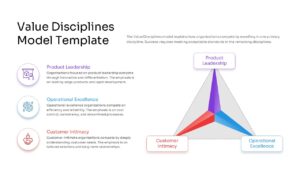 A detailed Value Disciplines Model triangle diagram with nodes for Product Leadership, Operational Excellence, and Customer Intimacy