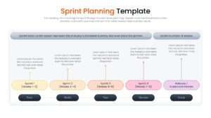 Sprint planning timeline infographic showing a linear progression from sprint 1 through sprint 5 to a final release review.