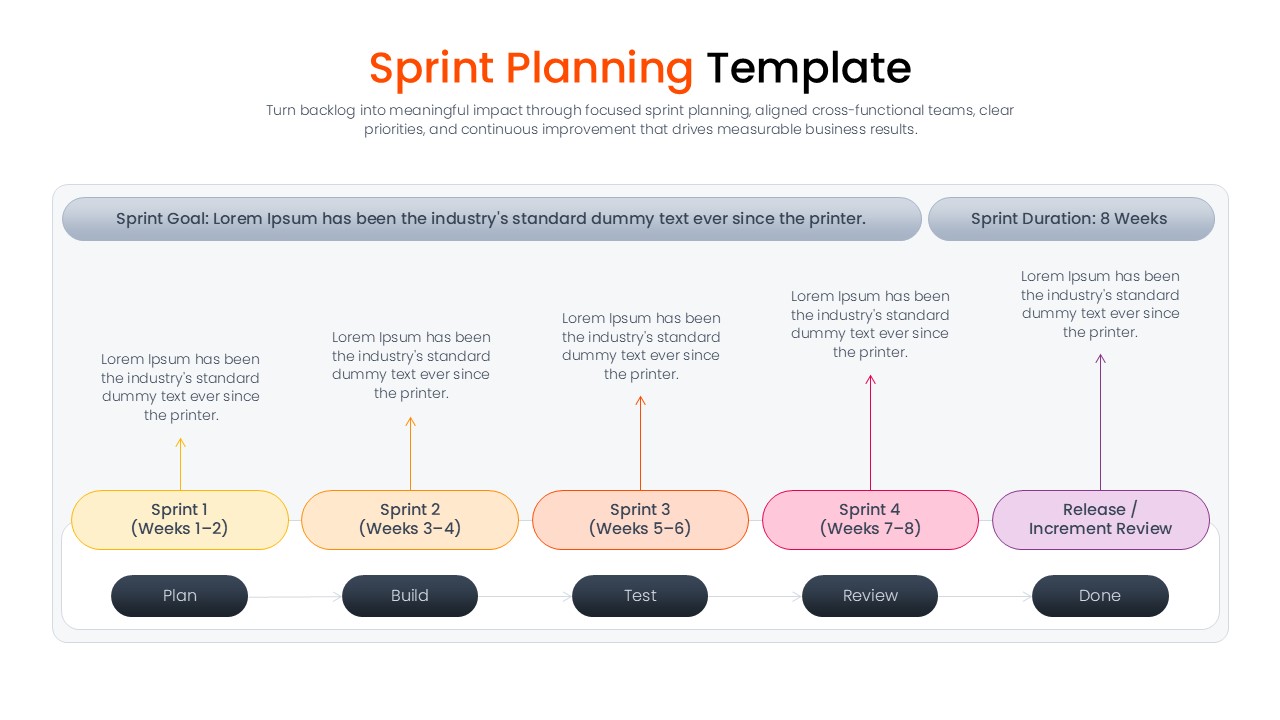 Sprint planning timeline infographic showing a linear progression from sprint 1 through sprint 5 to a final release review.