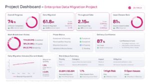 Pink enterprise data migration dashboard layout displaying progress donut charts, phase status, and risk summaries.