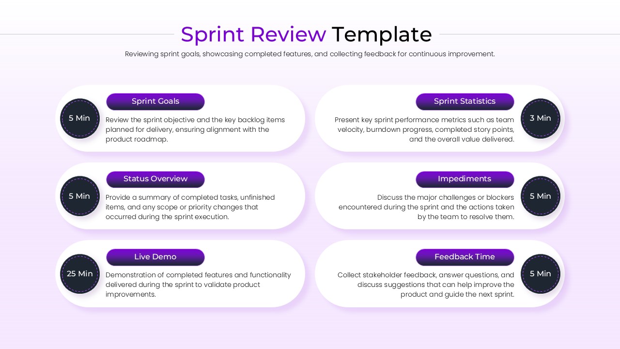 A sprint performance dashboard featuring six cards for tracking sprint goals, statistics, status overview, and impediments.