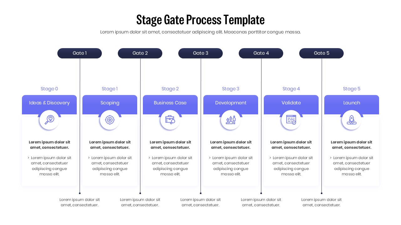Detailed gate criteria slide with columns for key metrics and deliverables for five distinct project phases.
