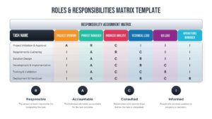 Responsibility assignment matrix slide with color-coded headers for Project Sponsor, Manager, and Technical Lead