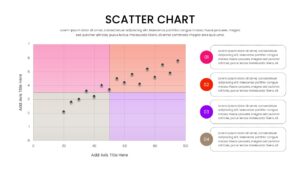 A 4-quadrant scatter chart infographic with color-coded sections (pink, orange, grey, purple) and side-aligned numbered list for data explanations
