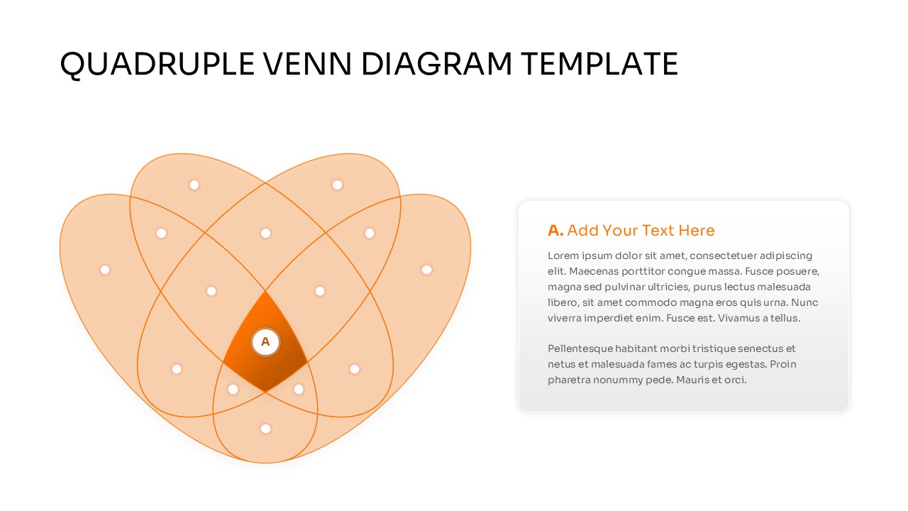 A professional red-themed Venn diagram illustrating four overlapping sets with a highlighted central intersection labeled 15 and a vertical list of 15 text placeholders.