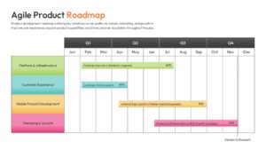 Horizontal roadmap slide showing platform, mobile, and marketing initiatives across four quarters.