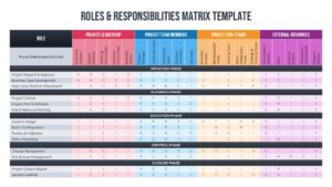 Detailed project phase matrix for initiation and planning roles using RACI notation in a clean table format
