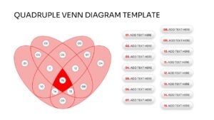 A heart-shaped quadruple Venn diagram with 15 numbered intersection zones and corresponding floating text bubbles for detailed data mapping.