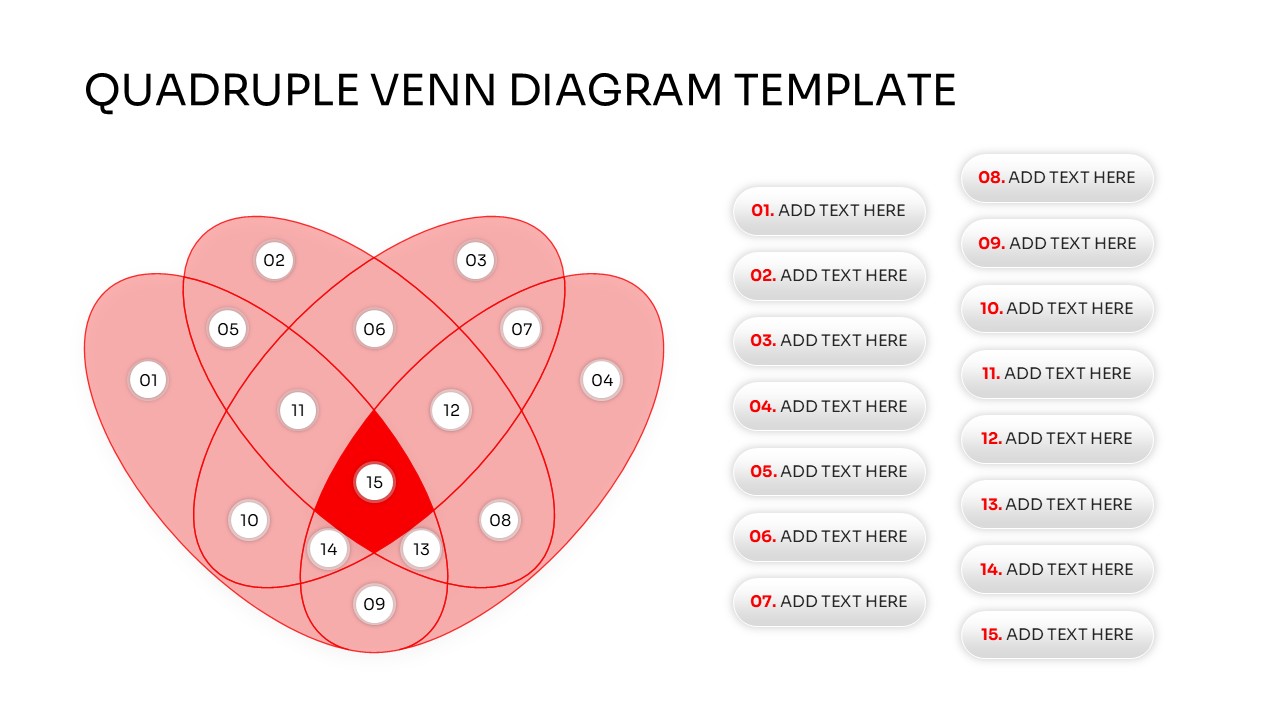 A heart-shaped quadruple Venn diagram with 15 numbered intersection zones and corresponding floating text bubbles for detailed data mapping.