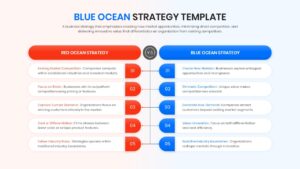 A side-by-side comparison table listing five key differences between red and blue ocean strategies.