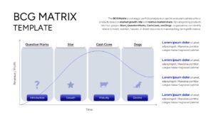 A line chart visual representing the transition of products through BCG Matrix stages over time.