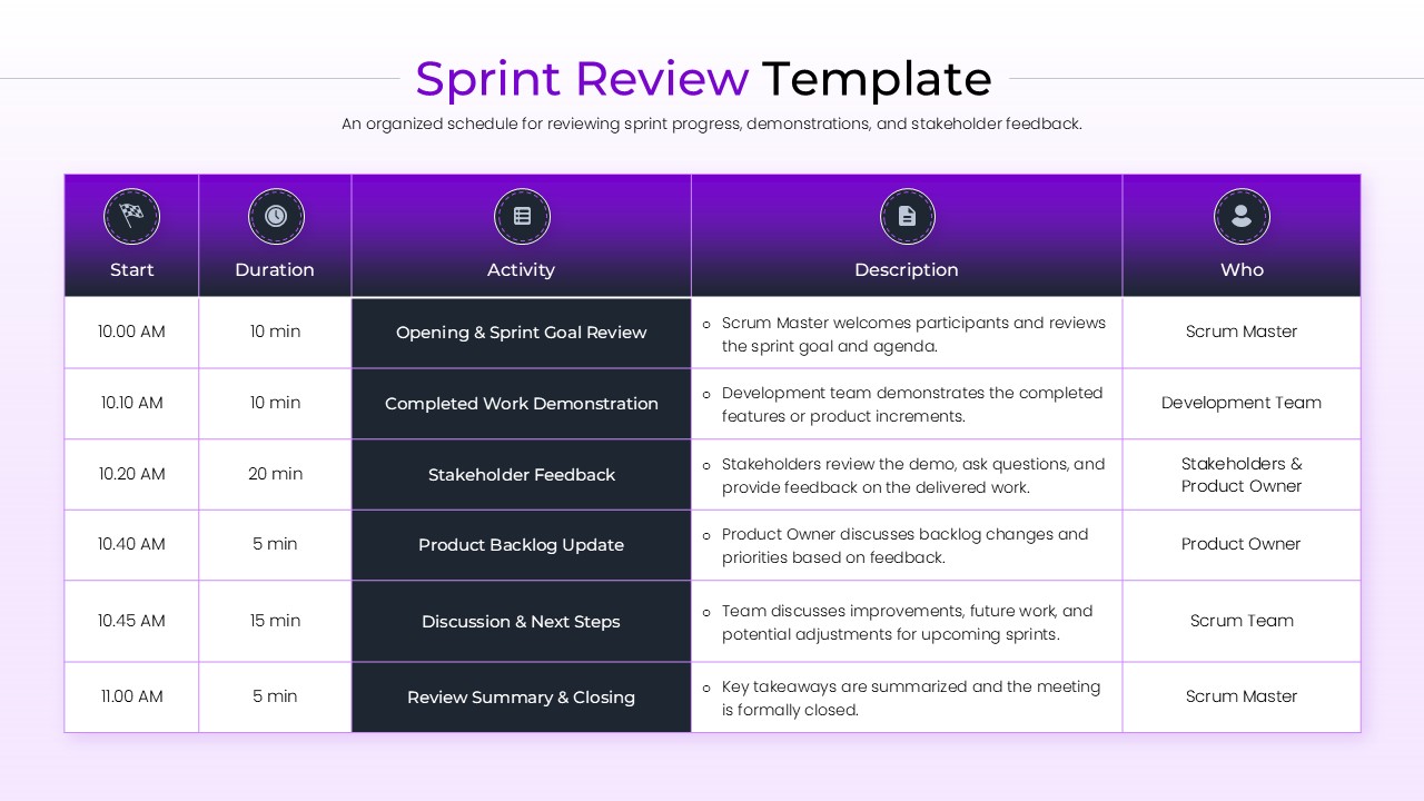 clean tabular agenda slide for a sprint review meeting listing time slots, activities, and responsible roles in a purple theme.