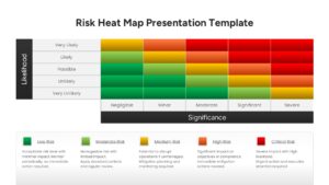 Close-up of risk level definitions including Low, Moderate, Medium, High, and Critical Risk categories with icons
