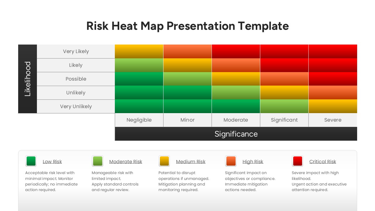 Close-up of risk level definitions including Low, Moderate, Medium, High, and Critical Risk categories with icons