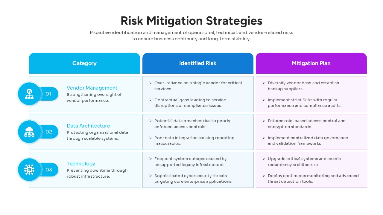 Clean horizontal risk assessment flow showing the progression from threat detection to control implementation.